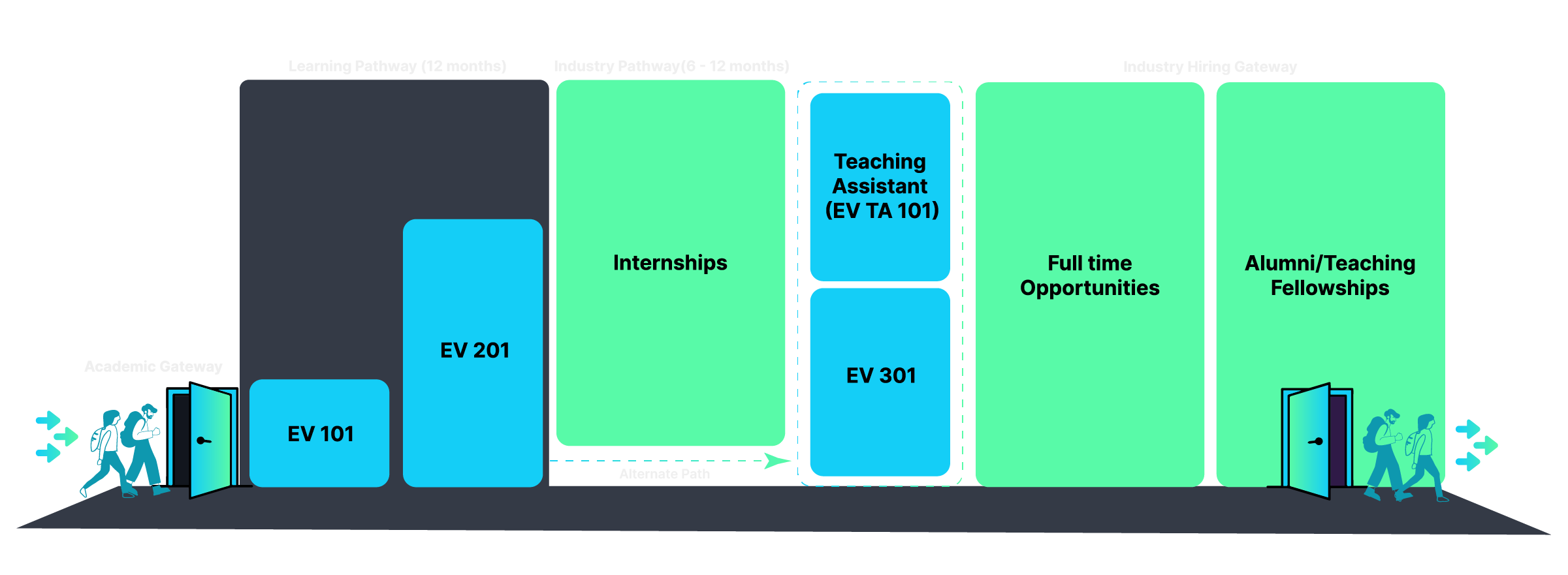 Career Pathway Diagram